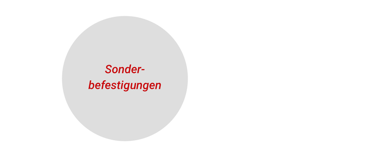 Zur Kategorie Zahn Sonderbefestigungen wechseln