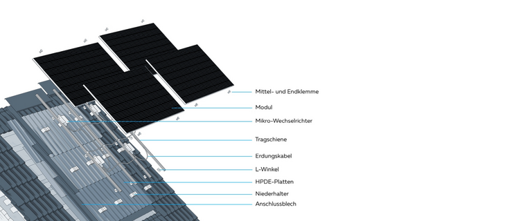 Zur Kategorie PV SMART Indach Montage-System wechseln