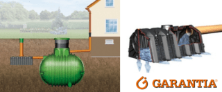 Zur Kategorie GARANTIA Versickerung wechseln