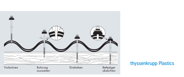 Zur Kategorie Bohrschraube wechseln