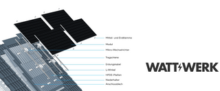 Zur Kategorie Wevolt Smart Indach Montage-System wechseln