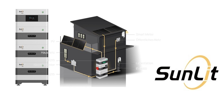 Zur Kategorie Wechselrichtermodul EV3600 wechseln