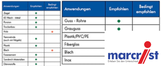 Zur Kategorie Säbelsägeblätter wechseln