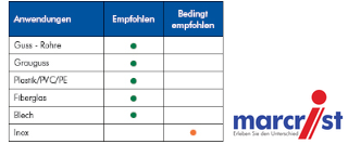 Zur Kategorie Diamant-Säbelsägeblatt SB850C Sanitär wechseln