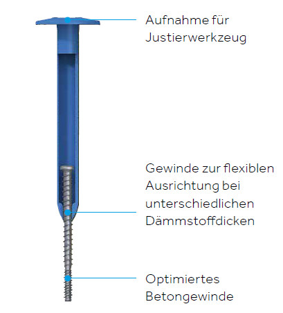 Drill-Tec TIA T25 Flachdachbef.