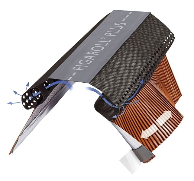 First-/Gratrolle Figaroll Plus