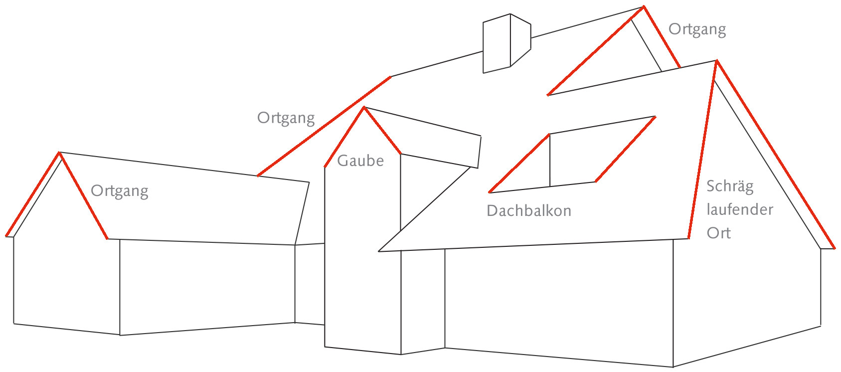 Windschutz-/Ortgangblech