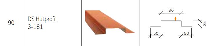 Hutprofil