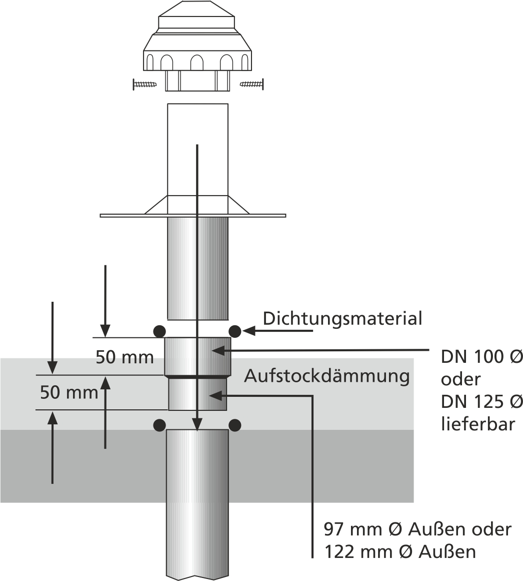 Verbindungsmuffe