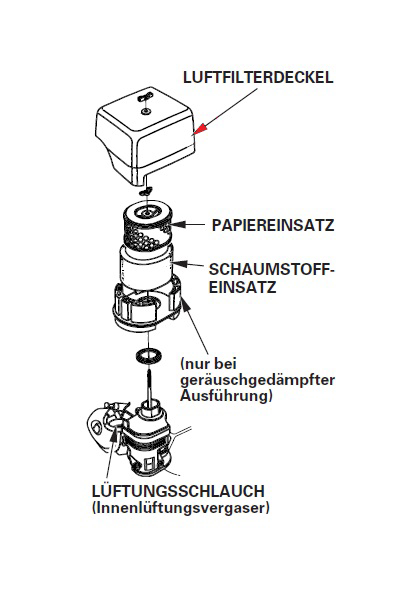 Luftfilterabdeckung