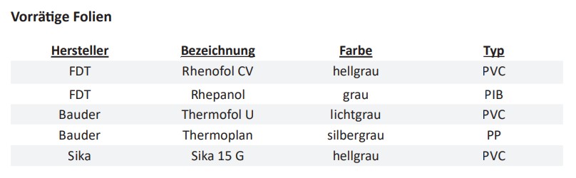 Attika-Notentwässerung eckig