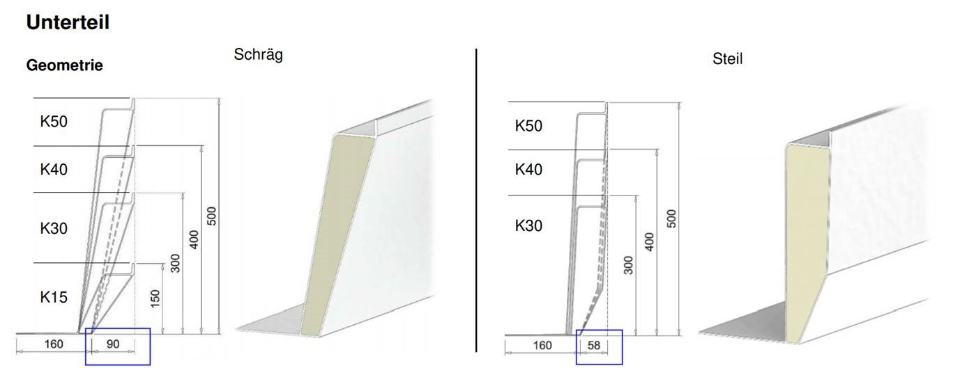 Aufsatzkranz Stahlblech