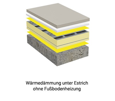 LINITHERM PMV