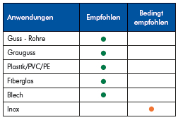 Dia-Säbelsägeblatt SB850