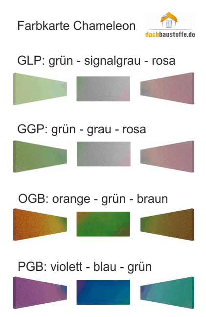 Fassadenniet K14 Alu