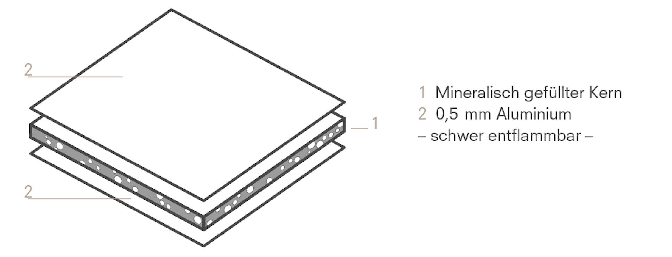 ALUCOBOND® PLUS METALLIC B1