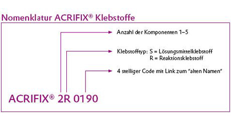 ACRIFIX® 2-K Reaktionsklebstoff (GSV*)