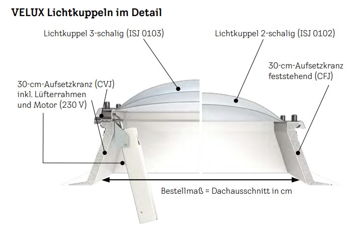 Lichtkuppel Oberelement